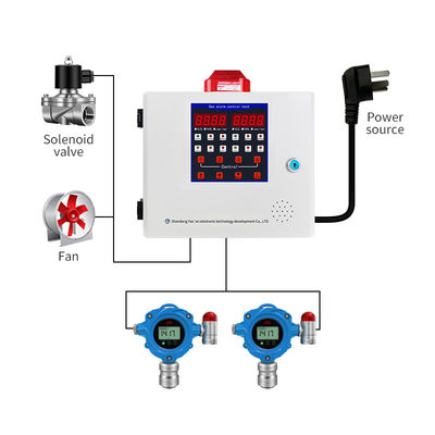डाई-कास्टिंग एल्यूमीनियम गैस डिटेक्टर RS485 1-4 चैनल CO2/CO/H2S/O2 अलार्म कंट्रोल सिस्टम